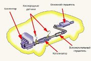выхлопная систем, фары, зеркала др.автозапчасти легковушек